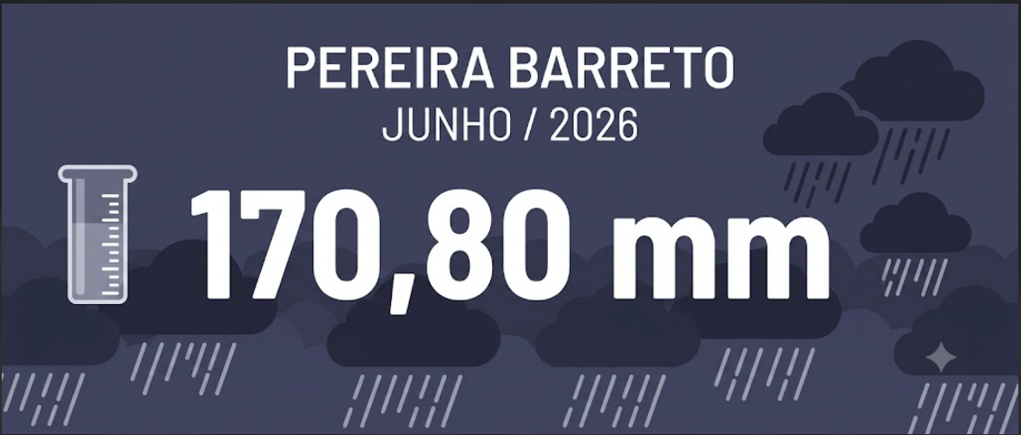Junho de 2026 registra forte anomalia de chuva e declínio acentuado das temperaturas em Pereira Barreto